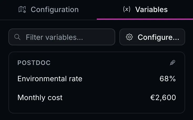 BeretPlan variables panel: postdoc group with monthly cost in euros and environmental rate
