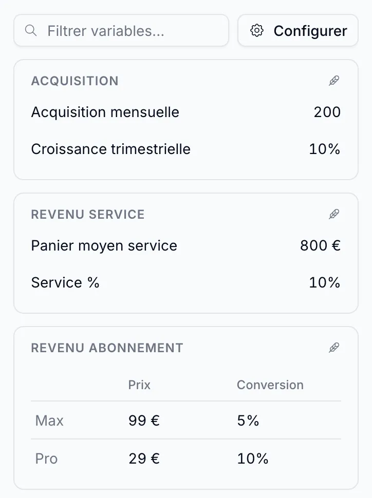 Panneau des variables BeretPlan : hypothèses regroupées avec leurs valeurs en euros